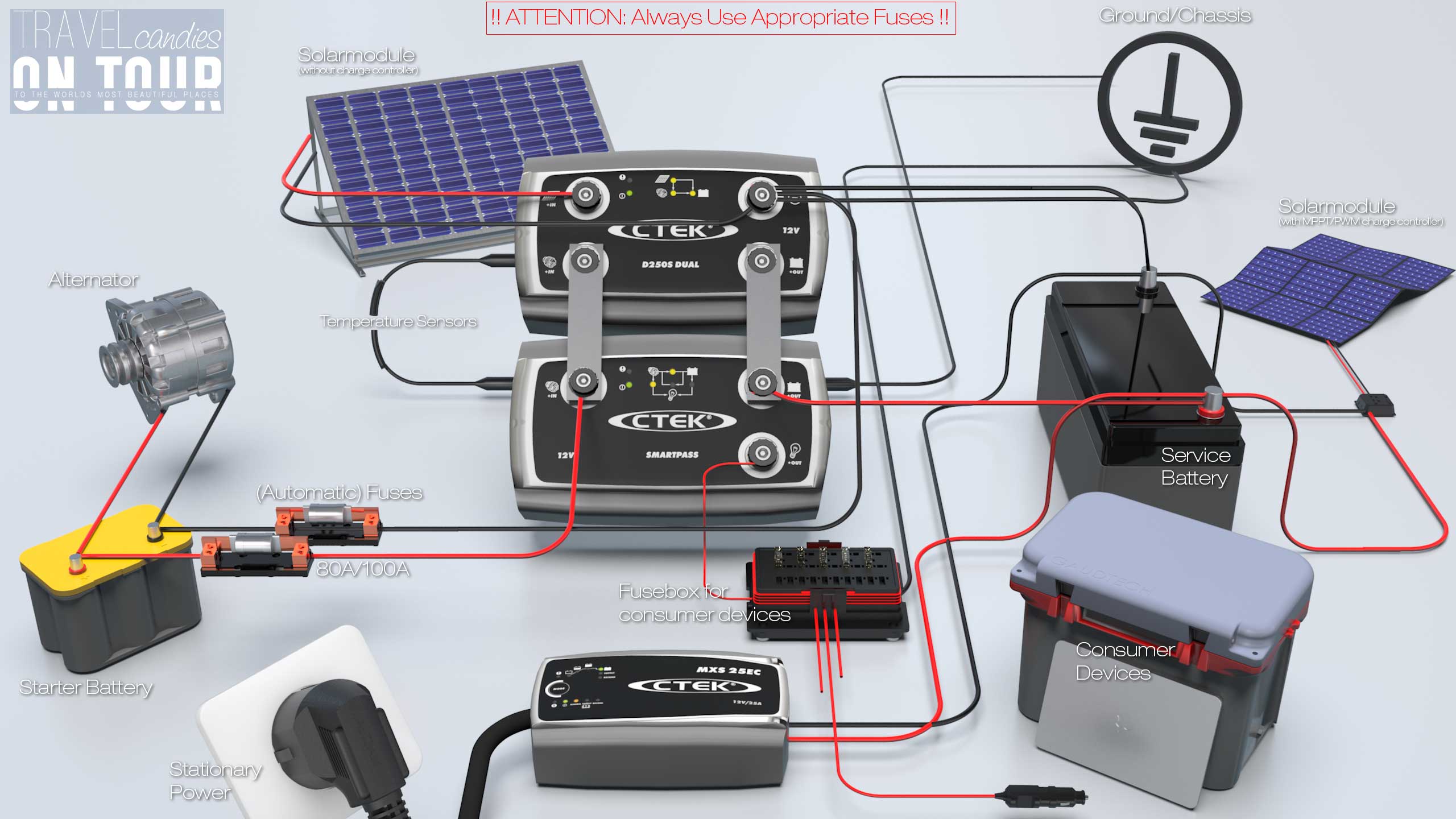 CTEK Wiring, D250S Dual, Smartpass, MXS25