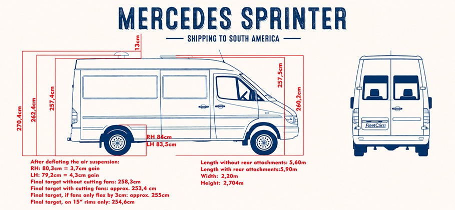 Technical Mercedes Sprinter dimension diagram showing side and rear views with measurements, air suspension clearance figures and final height targets for shipping to South America. Title