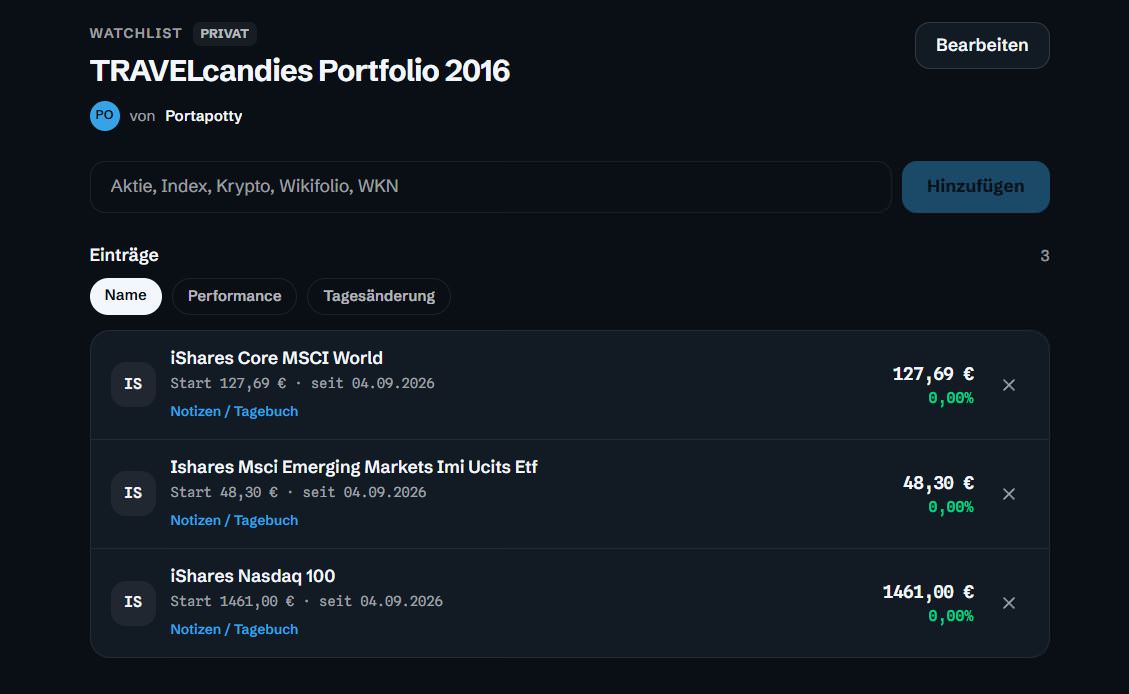 Investment portfolio watchlist showing MSCI World, Emerging Markets and Nasdaq 100 ETFs